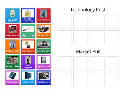Technology Push & Market Pull