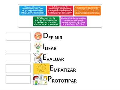 APRENDO DE FORMA DIVERTIDA LA METODOLOGÍA DEL DESIGN THINKING