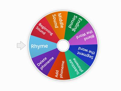 Phonemic Awareness Wheel