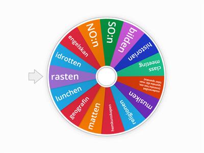 Las asignaturas (Random wheel)