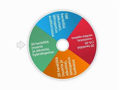 Kohderyhmä ja ympäristö