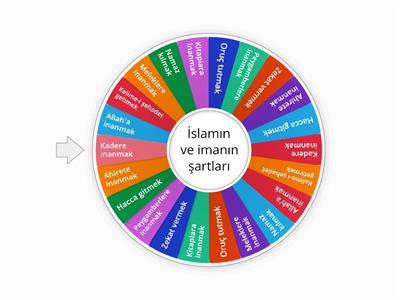 İslamın ve imanın şartları