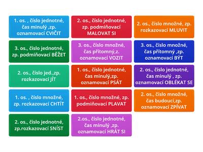 Mluvnické kategorie slovesa č.5