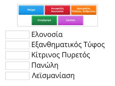 Υγιεινή - Μικροβιολογία. Κεφάλαιο 4ο "Επιδημιολογία- Νοσήματα.  