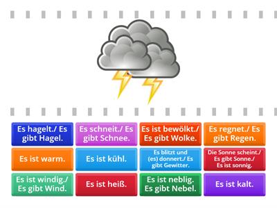 A1.2 L23 Wie ist das Wetter?