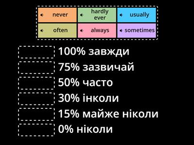 Adverbs of Frequency (Present Simple) 