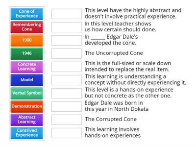 Dale's Cone of Experience