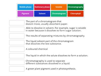 Chromatography - Keywords