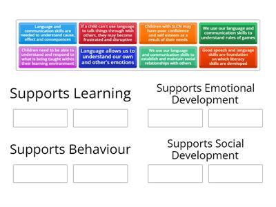 How do speech, language and communication skills support development@