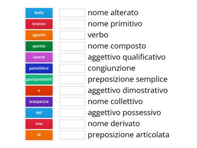 analisi grammaticale