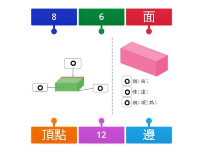 正方體與長方體(頂點、邊、面)