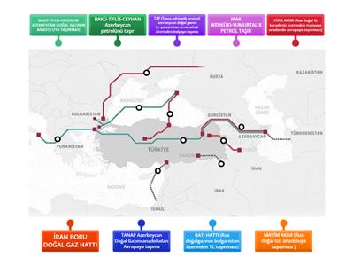 türkiye doğal gaz petrol boru hatları harita eşleştirme 2024 kpss