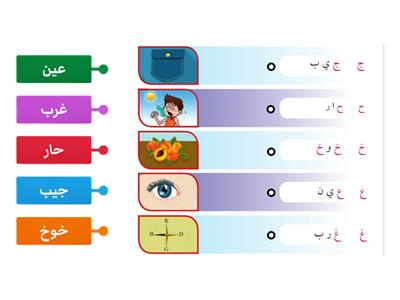Arapça 5 (Mektep) Harflerin Birleştirilmesi