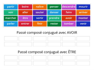 Le passé composé avec être ou avoir ?