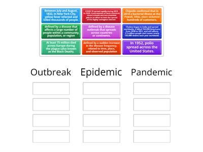 Outbreak, Epidemic or Pandemic?