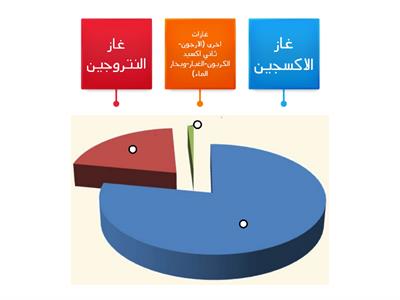 مكونات الغلاف الجوي 