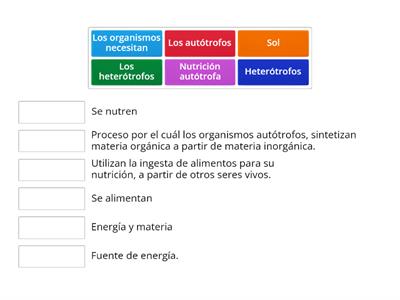 Nutrición autótrofa