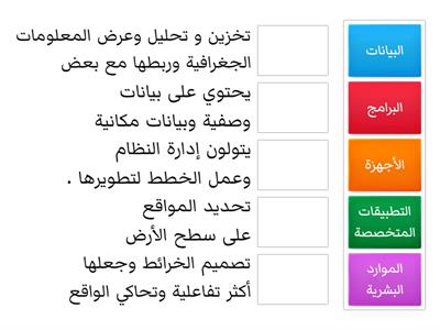 مكونات نظم المعلومات الجغرافية للصف السابع