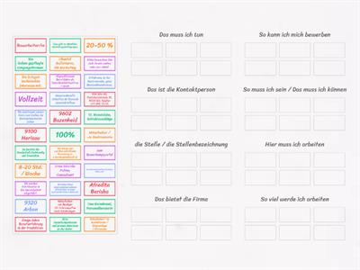 Stelleninserate verstehen