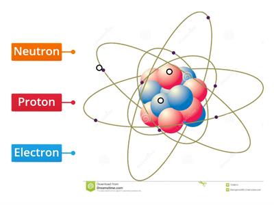 Parts of the atom
