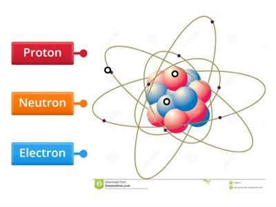 Parts of the atom