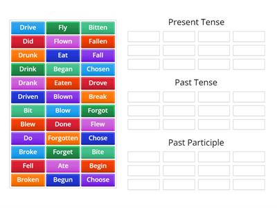 VERB FORMS 1 @BRChavan