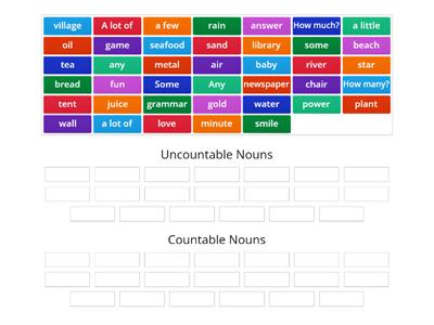 Countable vs uncountables