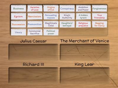 Themes in Julius C., King Lear, Richard III & The Merchant