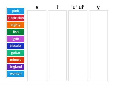 Write the words in the correct box. Think of more words with the same sound and spellings 'i','u', 'ui', 'e' and 'y'