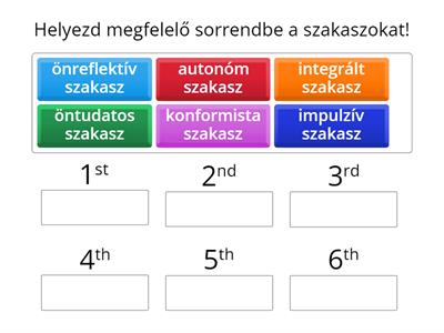 Loevinger énfejlődési elmélete