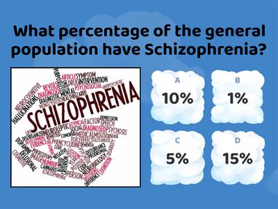 Schizophrenia - Symptoms and classification