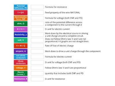 Definitions of Electrical Quantities