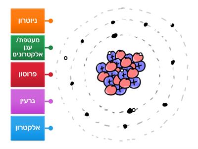 חלקי  מבנה אטום