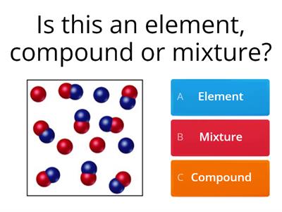 Elements, Compounds and Mixtures: Diagrams