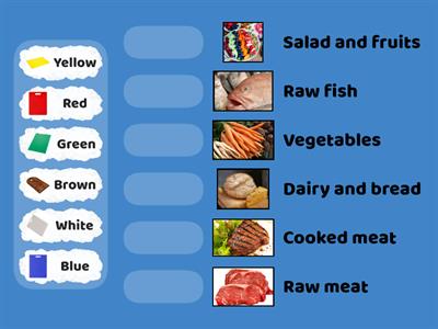 Food preparation / Cutting boars colour code