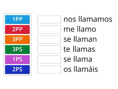 el verbo llamarse (s'appeler) en presente de indicativo