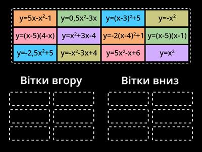 направлення віток параболи