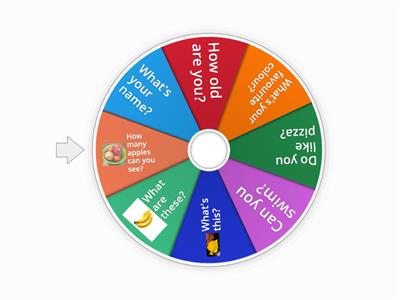 Do you or your friends have any of these problems? Spin the wheel and talk about the problem.