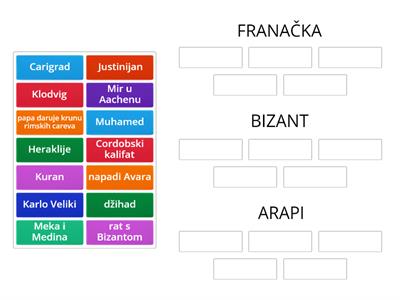 Franci, Arapi, Bizant