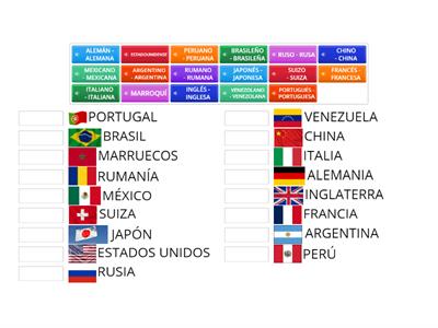 Países y nacionalidades