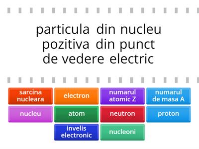 Alcatuirea atomului