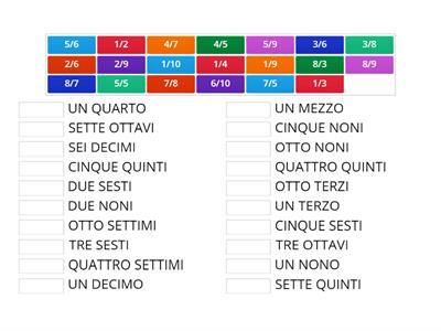 Frazioni!