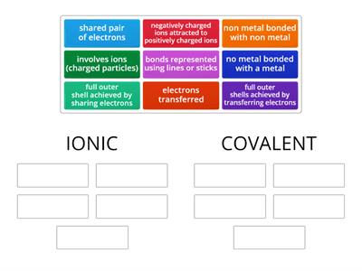 ionic and covalent quiz