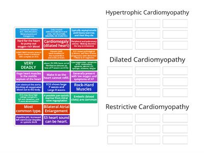Types of Cardiomyopathy 