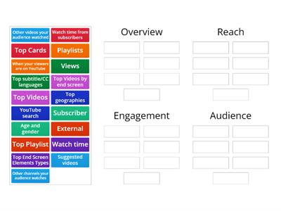 All About YouTube Analytics