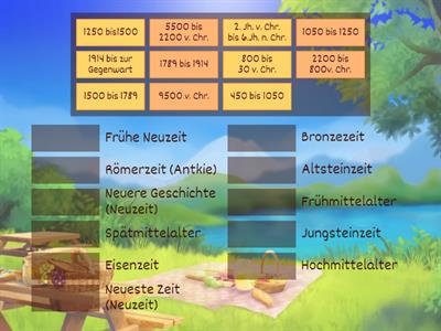 Die Geschichte der Schweiz auf dem Zahlenstrahl