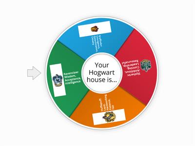 Your Chosen Hogwart House