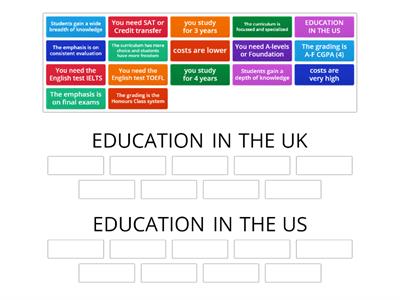 EDUCATION IN THE UK & THE US