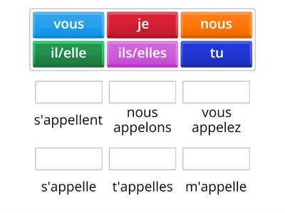 S'appeler - conjugaison