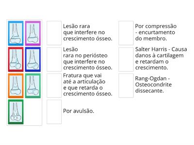 Tipos de Fraturas